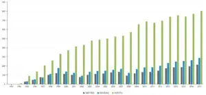 ETF Sector Fund Investing 24 Year Earnings Chart