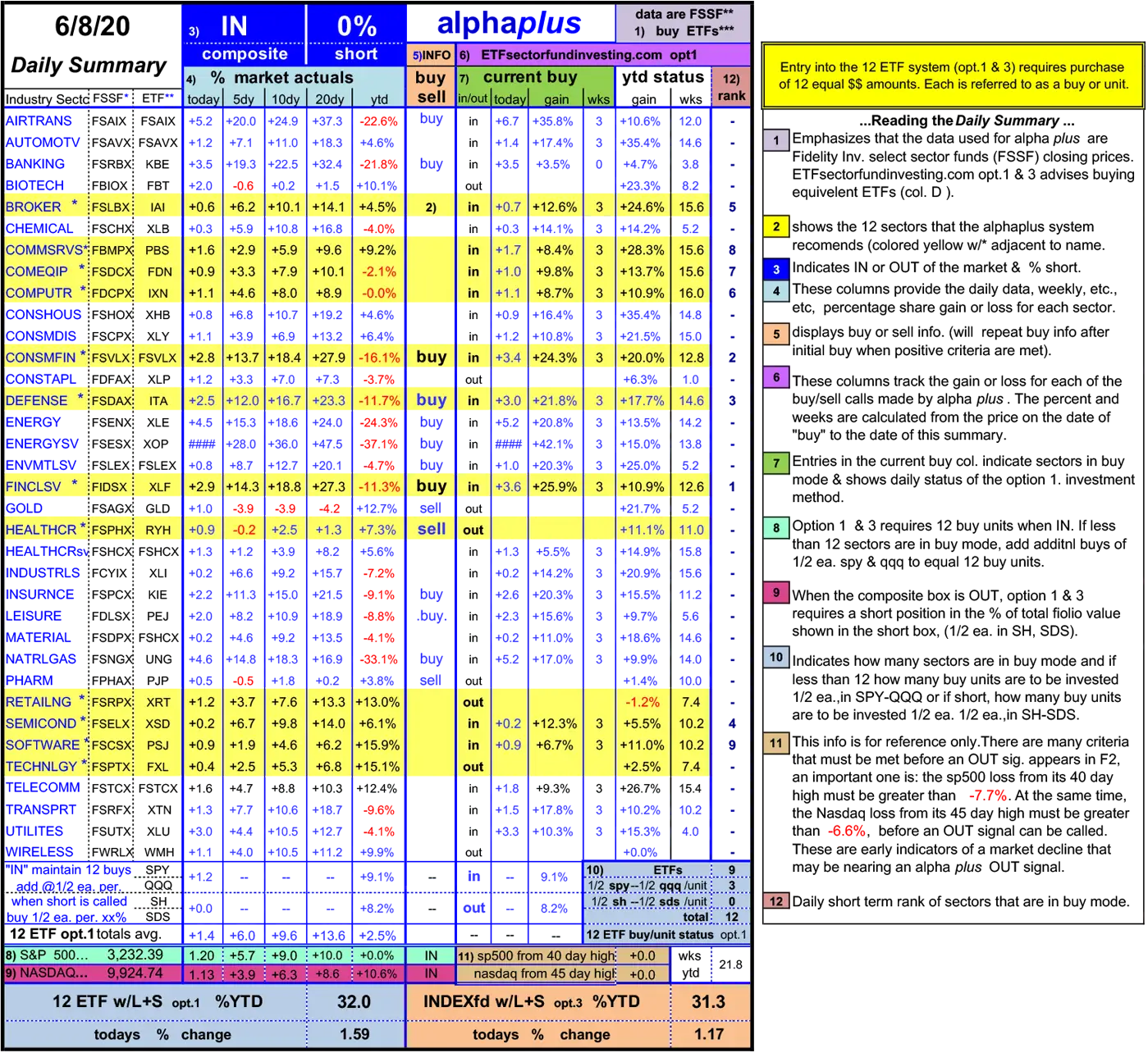 daily-summary-etf-investing-3